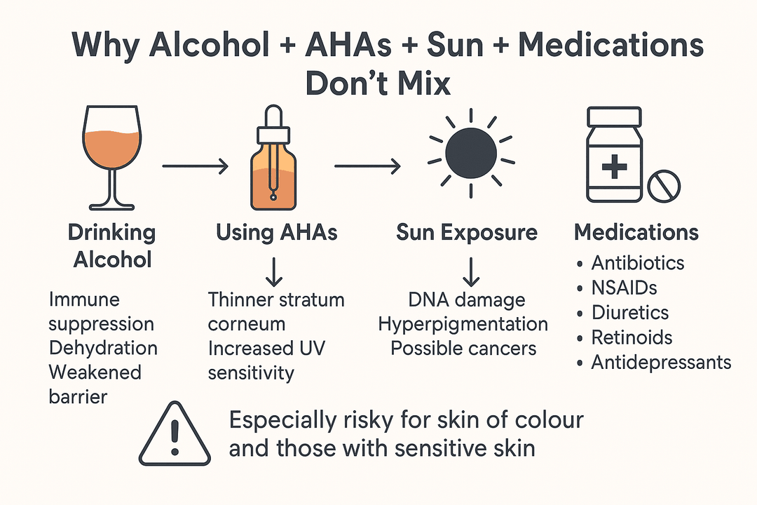 Alcohol acids and retinoids increasing skin cancer risk health warning