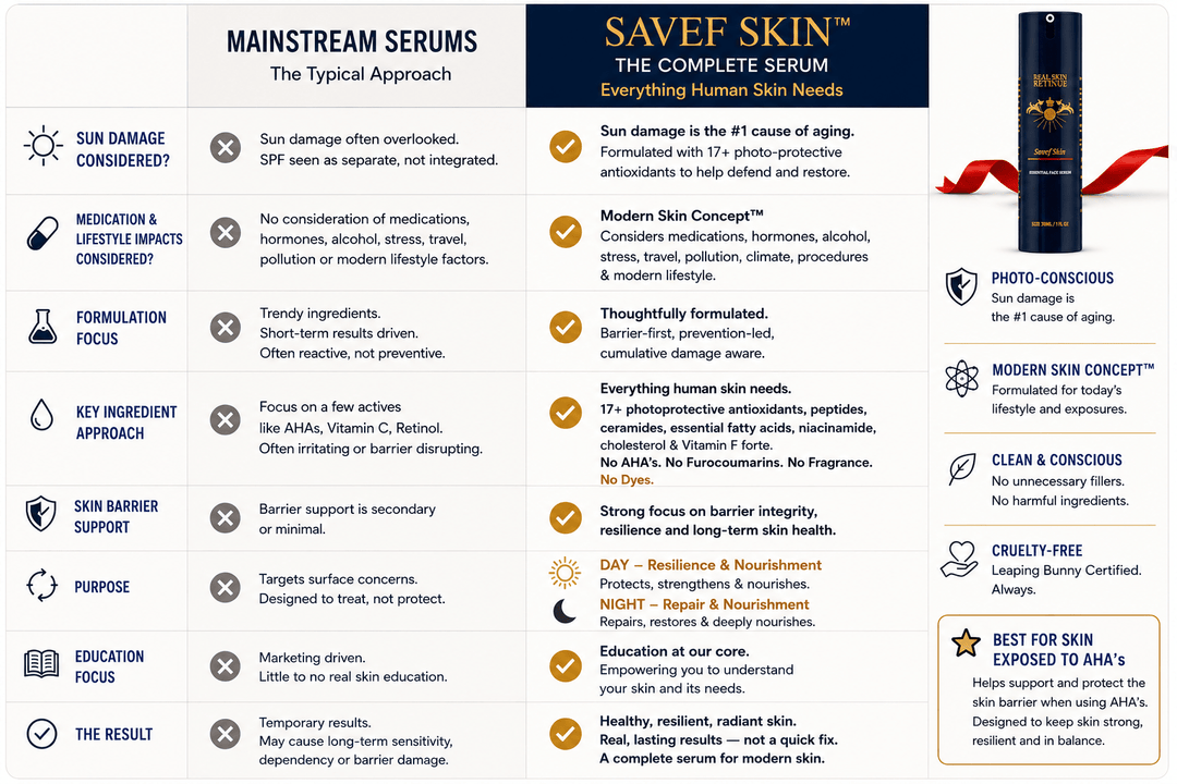 SAVEF SKIN™ Essential Face Serum | Complete Defense for Photoprotection, Barrier Support, Hydration, Brightening & Resilience