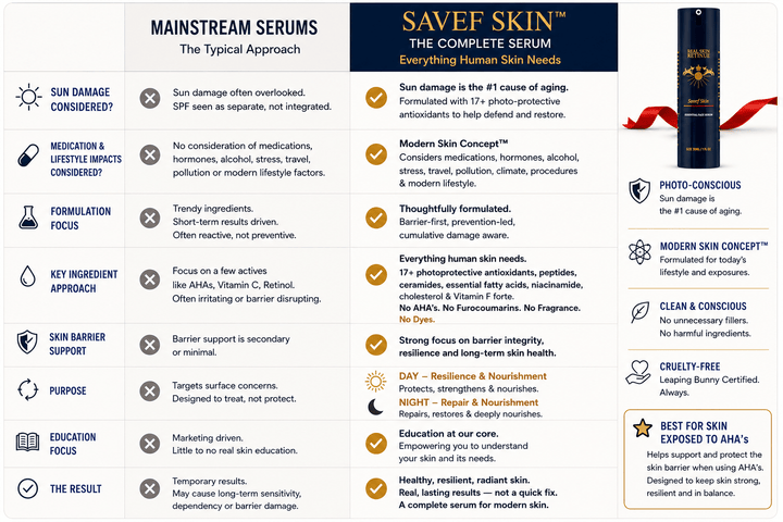 SAVEF SKIN™ Essential Face Serum | Complete Defense for Photoprotection, Barrier Support, Hydration, Brightening & Resilience